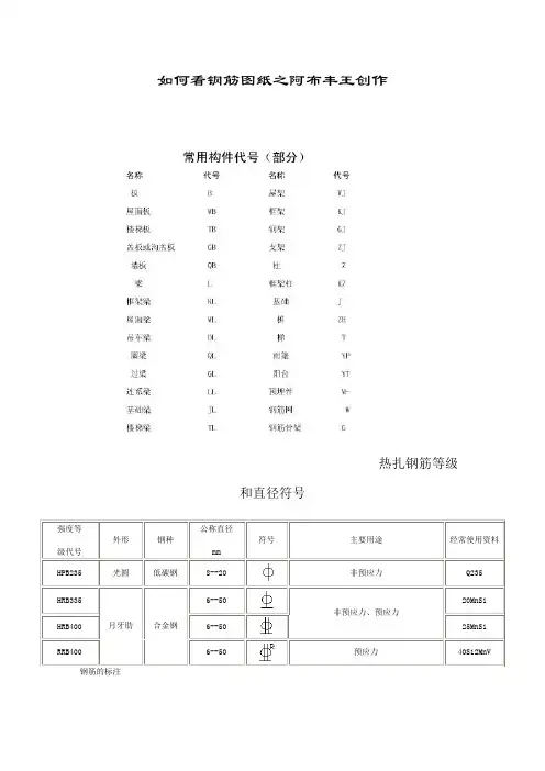 看钢筋图钢筋符号大全