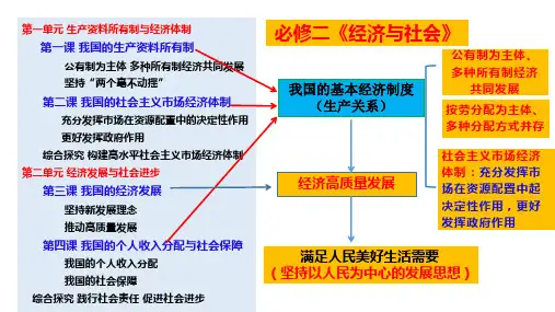 专题三 我国的基本经济制度课件-高考政治二轮复习统编版必修二经济与社会