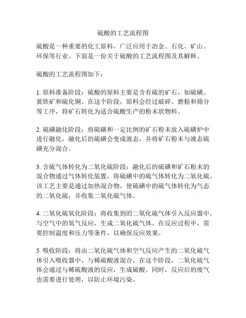 硫酸的工艺流程图