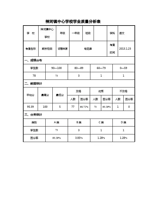 一年级语文学业质量分析表