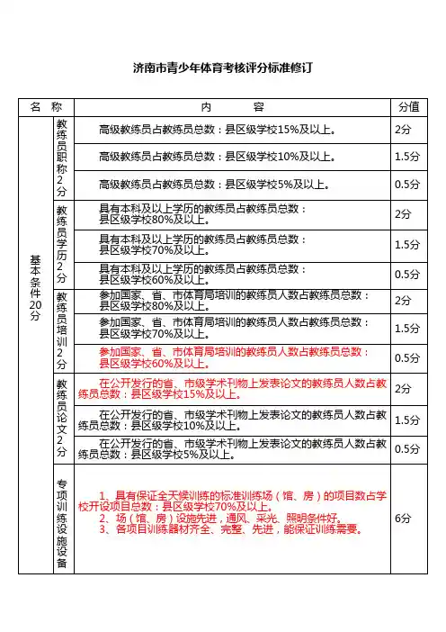 青少年体育考核标准修订