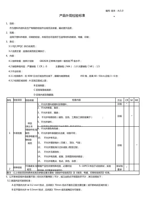 产品外观检验标准