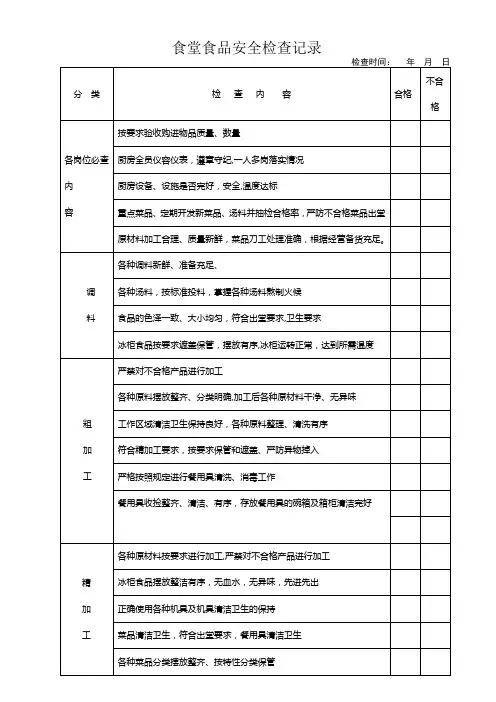 幼儿园食堂食品安全检查记录表