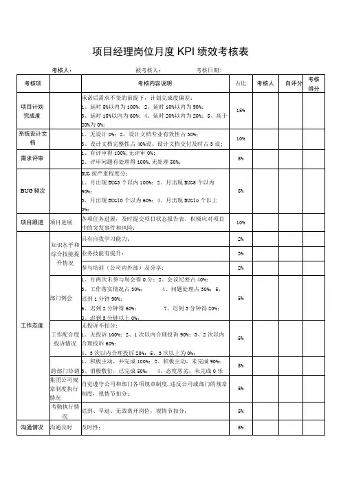 项目经理岗位月度KPI绩效考核表