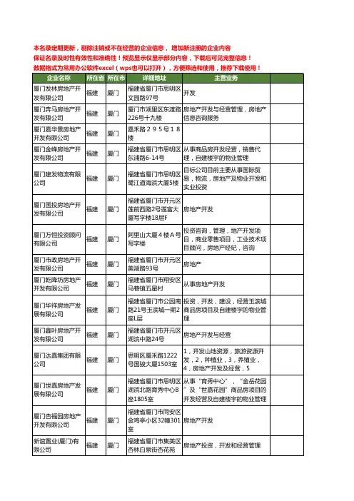 新版福建省厦门房地产开发工商企业公司商家名录名单联系方式大全40家