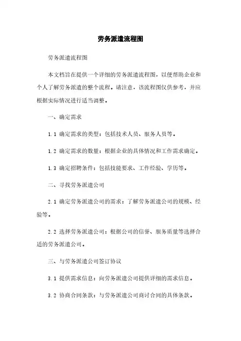 劳务派遣流程图