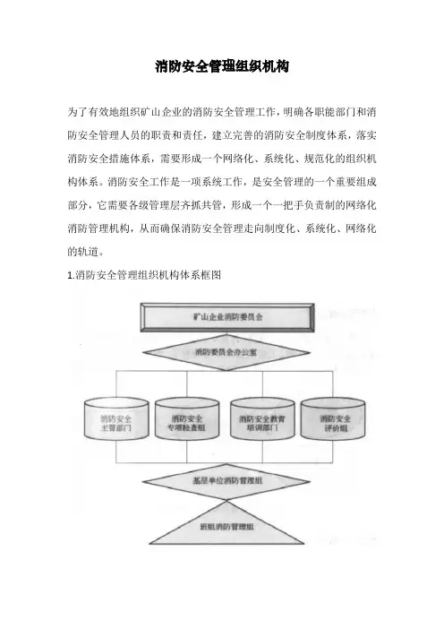消防安全管理组织机构