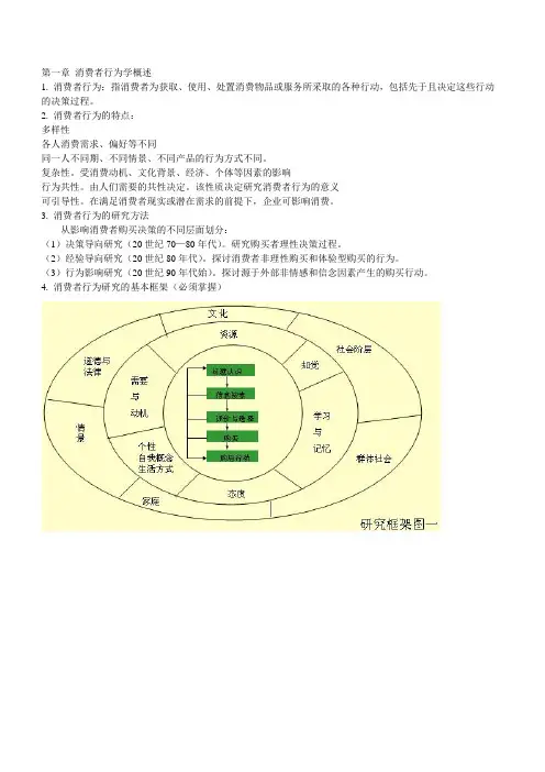 消费者行为学重点整理