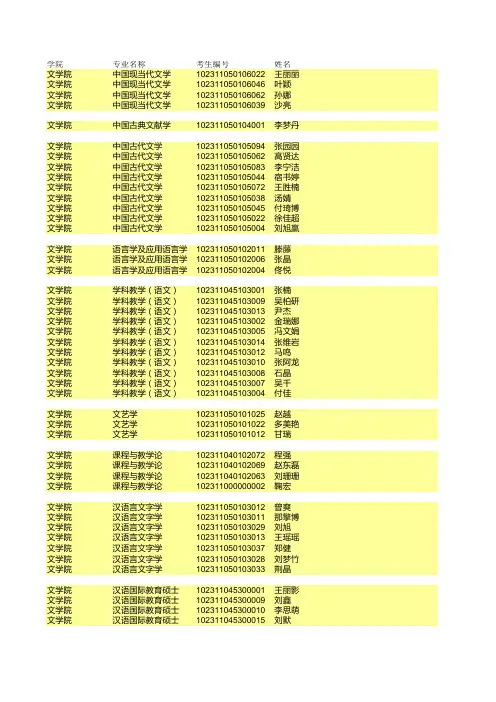 哈尔滨师范大学第一批复试名单