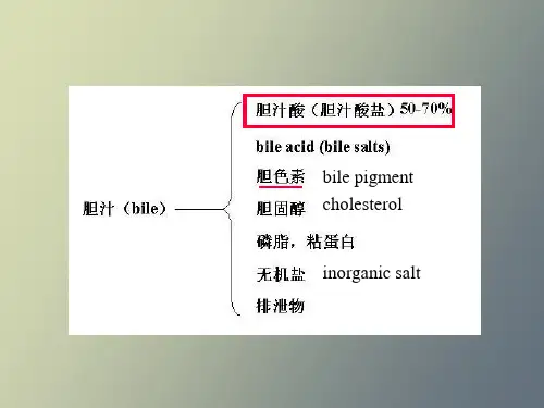 课件胆汁酸代谢及其异常.ppt