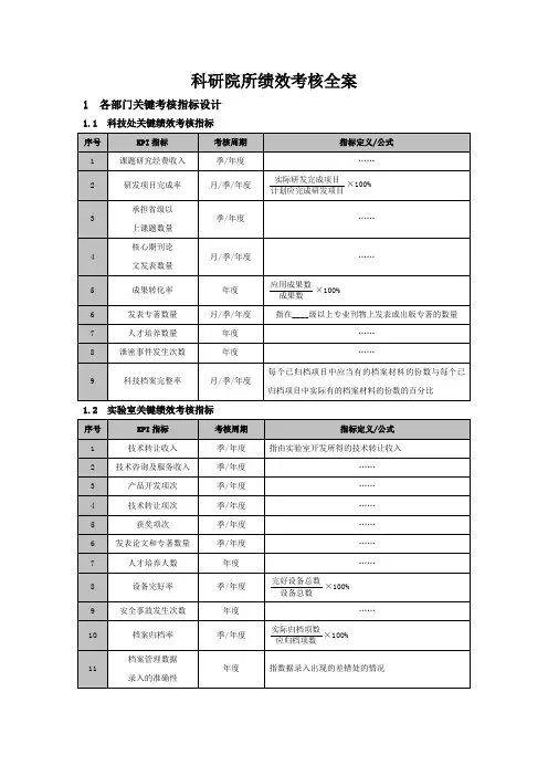 科研院所绩效考核全案