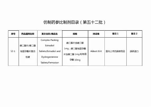 2022仿制药参比制剂目录第五十二批(完整版)