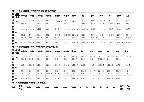 体质标准对照表