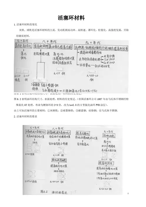 活塞环材料