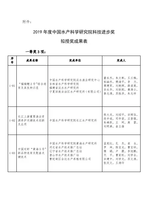 2019年度中国水产科学研究院科技进步奖成果公示