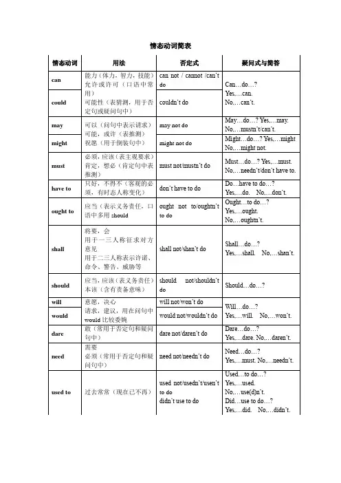 情态动词简表