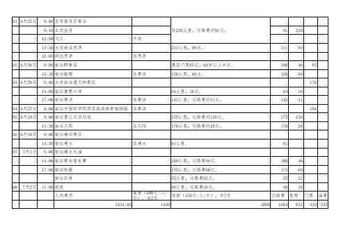 昆明出发到西双版纳行程