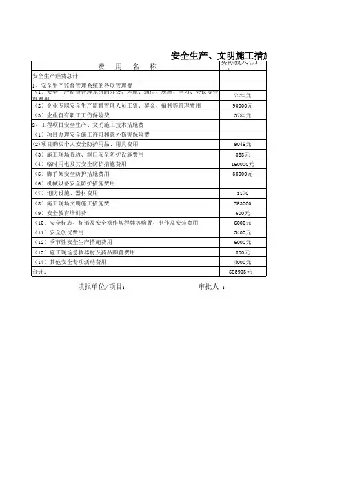 安全生产、文明施工措施费用计划申请表