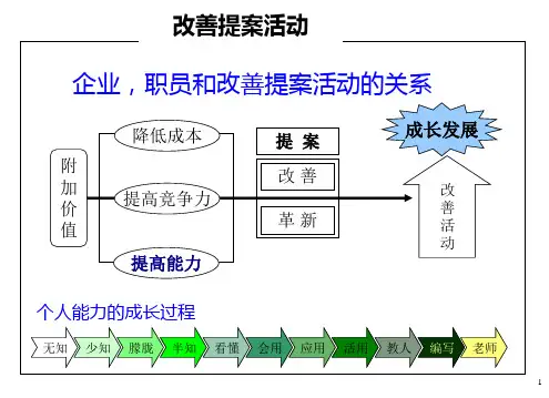 改善提案活动ppt课件