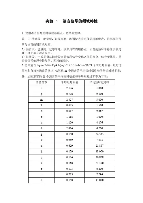 语音信号处理_实验一_报告2