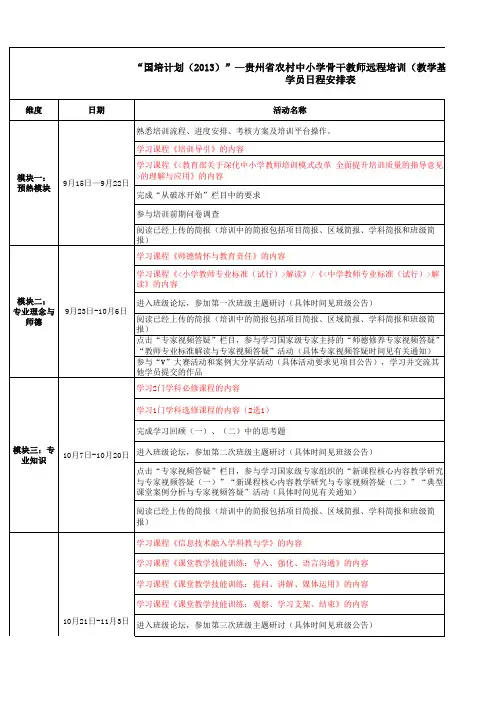 2013年贵州国培(教学基本技能主题)学员、辅导老师日程安排表 (1)