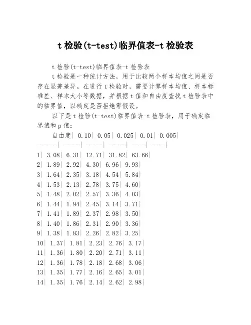 t检验(t-test)临界值表-t检验表