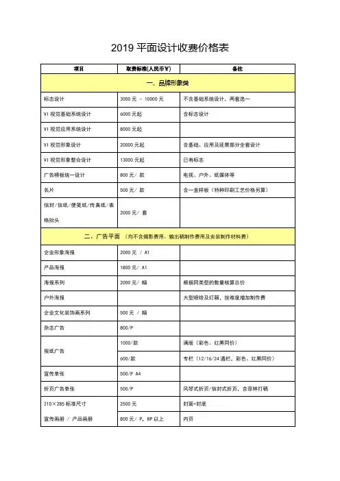 2019平面设计收费价格表