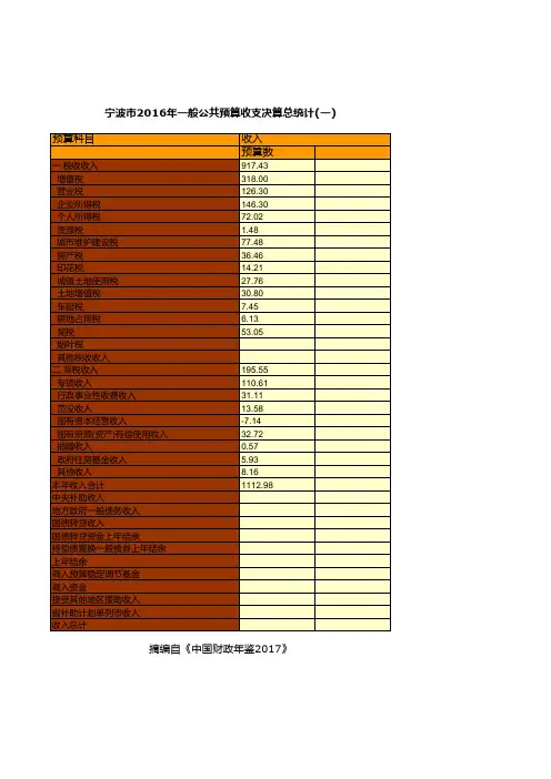 中国财政年鉴2017数据：宁波市2016年一般公共预算收支决算总统计(一)