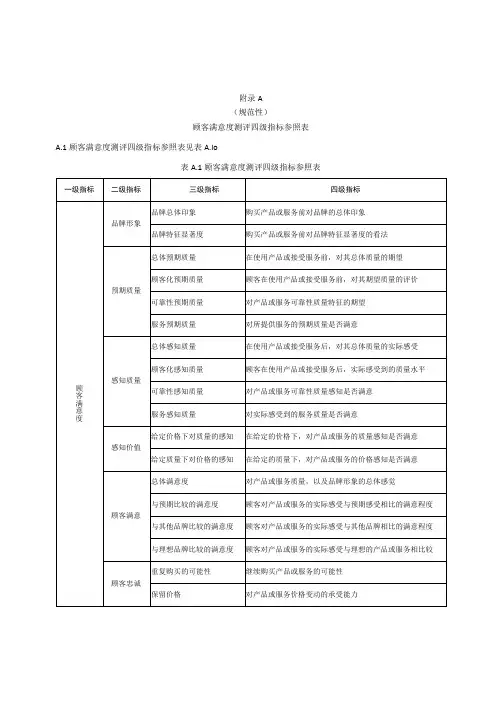 顾客满意度测评四级指标参照表、调查问卷设计程序、顾客满意调查测评表