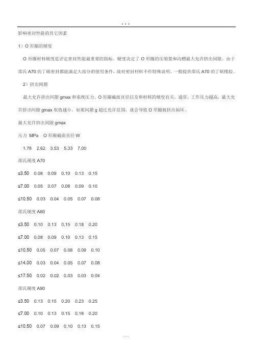 O型密封圈压缩量