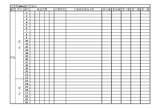 2020政治1000题五刷答题卡近代单选