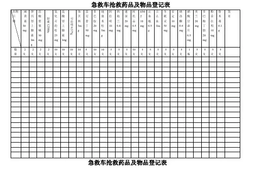 产房急救车抢救药品及物品登记_表