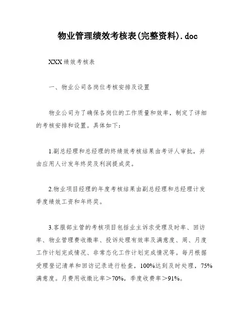 物业管理绩效考核表(完整资料)