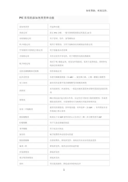 PVC常用的添加剂类型与功能