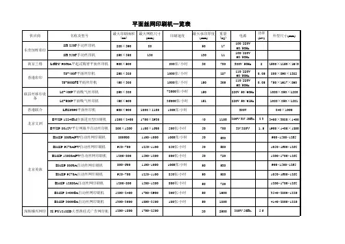 印刷机大全