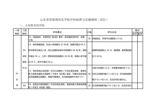 山东省省级规范化学校评估标准与实施细则-义务教育段学校