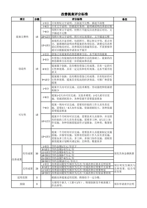 精益改善评分标准