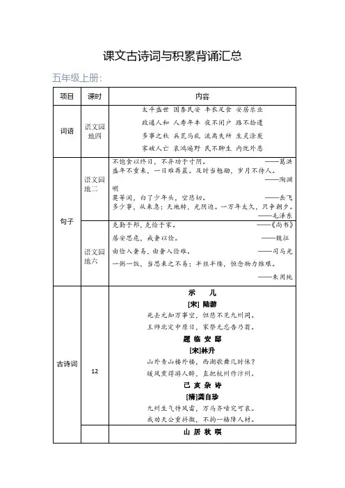小学语文五年级上册古诗词和积累背诵汇总