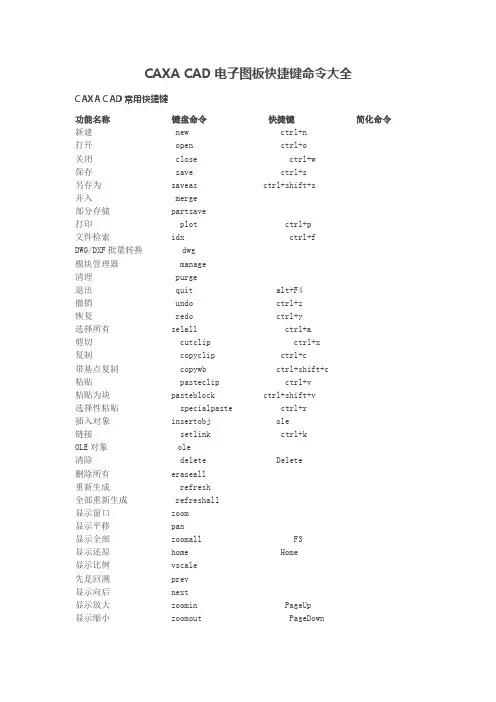 CAXA CAD电子图板快捷键命令大全