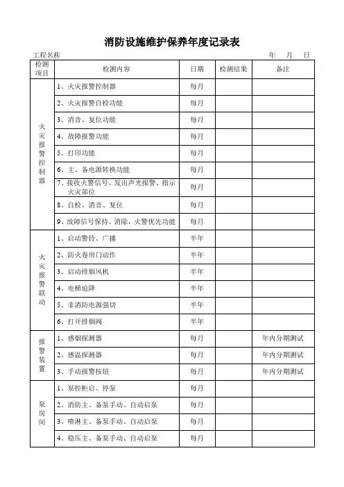 消防设施维护保养记录表(样板)