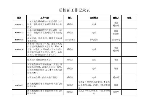 质检部日常工作记录表