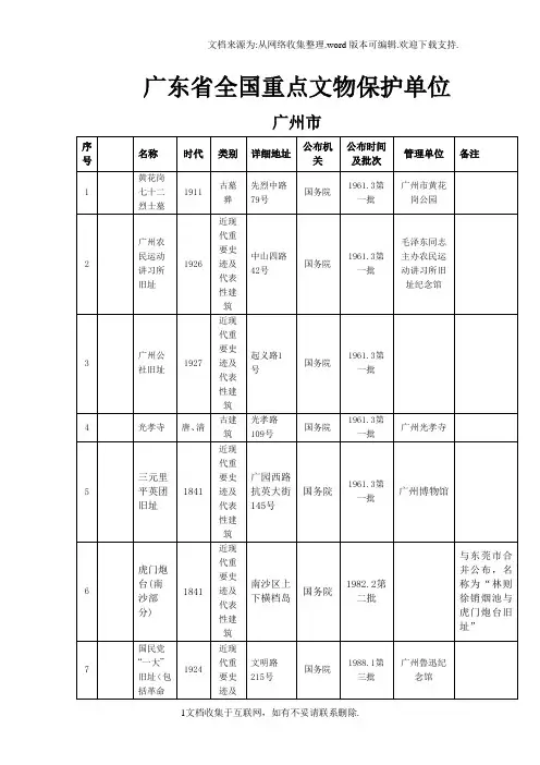 【重点】广东全国重点文物保护单位