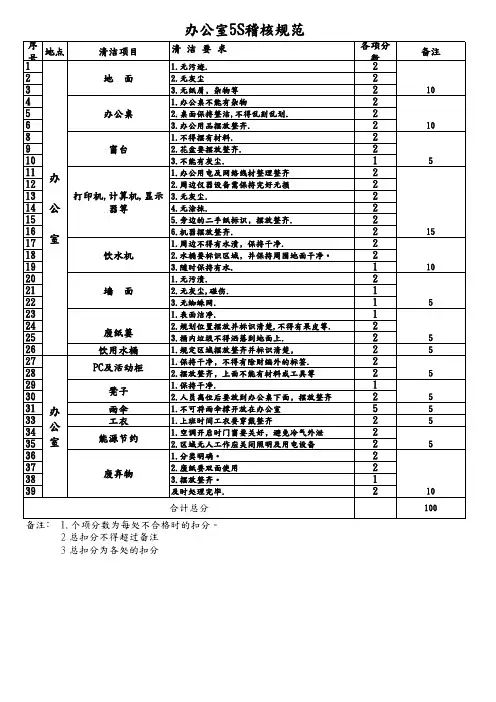 办公室5S稽核规范