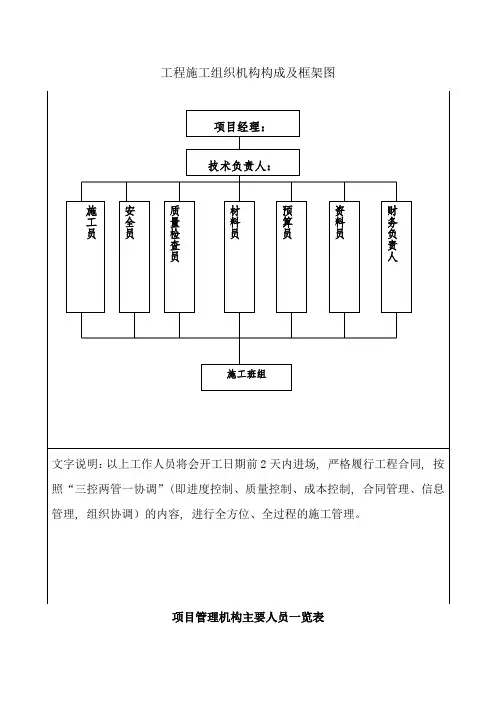 工程施工组织机构构成及框架图