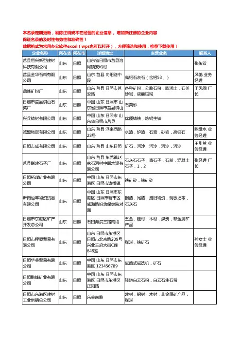 2020新版山东省日照金属矿产工商企业公司名录名单黄页联系方式大全63家