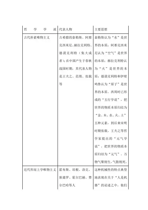 高中政治哲学主要流派代表人物及思想观点