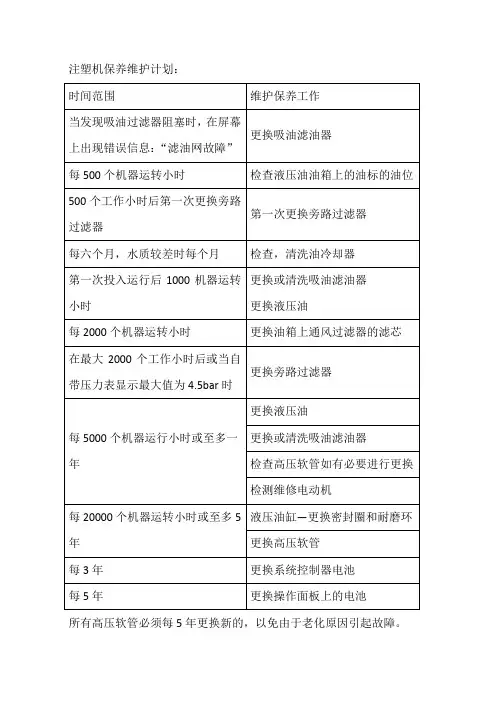 注塑机保养维护计划