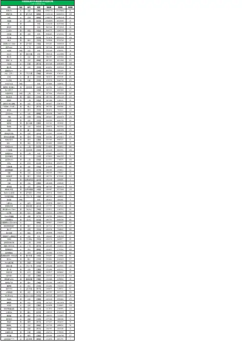 抖音音乐类KOL粉丝前100名排行榜