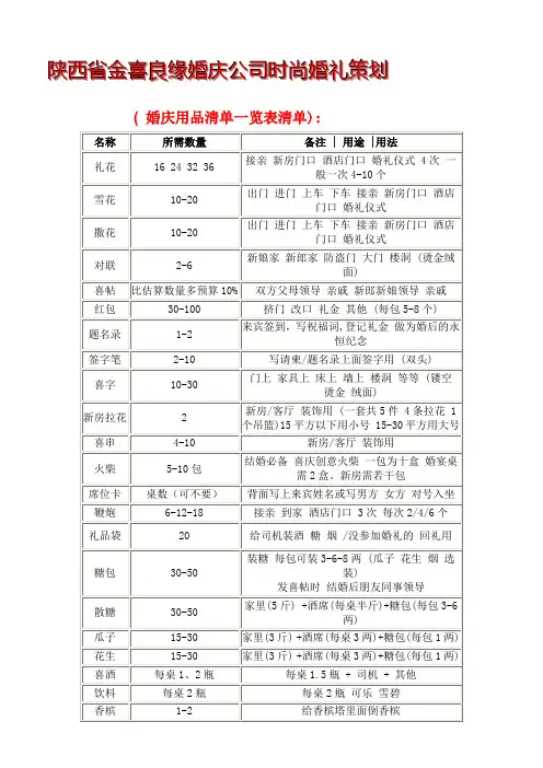 婚庆用品清单一览表