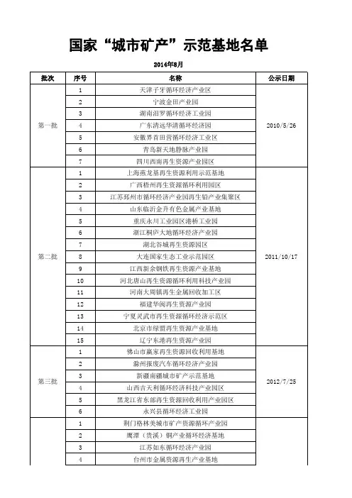 国家”城市矿产“示范基地名单